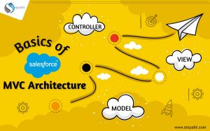 Basics of MVC Architecture